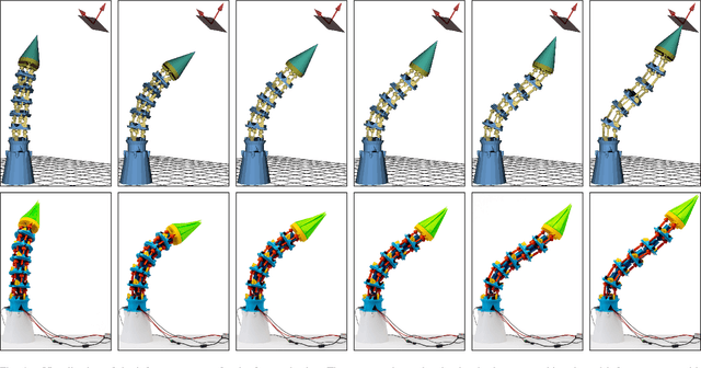 Figure 4 for Many-Joint Robot Arm Control with Recurrent Spiking Neural Networks