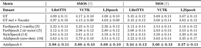 Figure 2 for AdaSpeech 4: Adaptive Text to Speech in Zero-Shot Scenarios