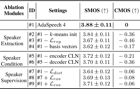 Figure 4 for AdaSpeech 4: Adaptive Text to Speech in Zero-Shot Scenarios