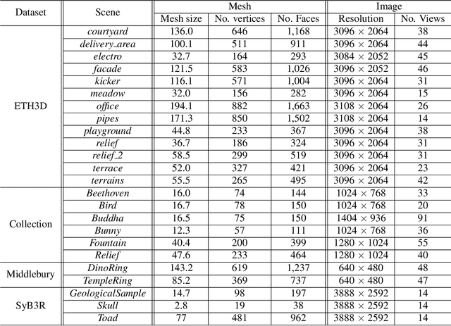 Figure 4 for 3D Appearance Super-Resolution with Deep Learning