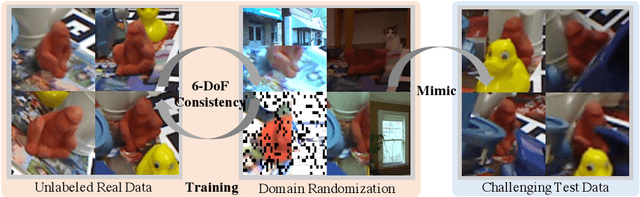 Figure 1 for Robust RGB-based 6-DoF Pose Estimation without Real Pose Annotations