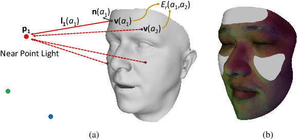 Figure 1 for 3D Face Reconstruction Using Color Photometric Stereo with Uncalibrated Near Point Lights