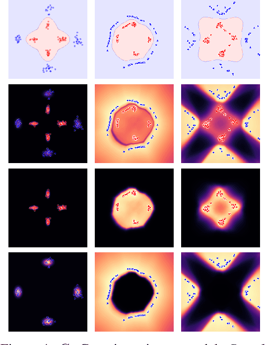 Figure 4 for Learning Equivariant Energy Based Models with Equivariant Stein Variational Gradient Descent