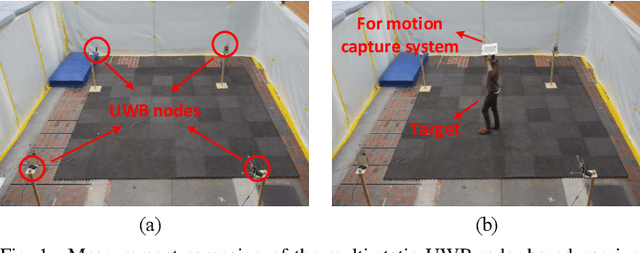 Figure 1 for Multi-Static UWB Radar-based Passive Human Tracking Using COTS Devices