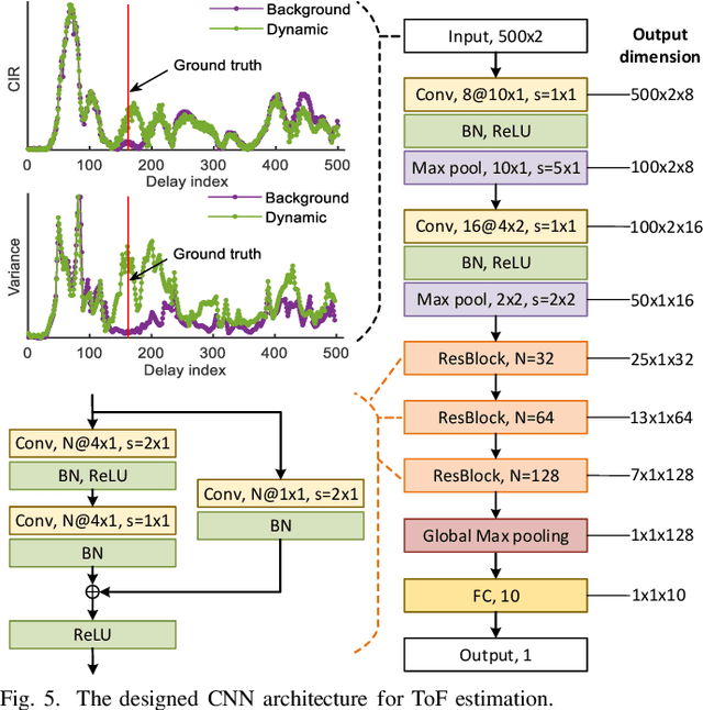 Figure 4 for Multi-Static UWB Radar-based Passive Human Tracking Using COTS Devices