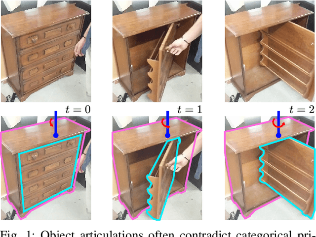 Figure 1 for Category-Independent Articulated Object Tracking with Factor Graphs
