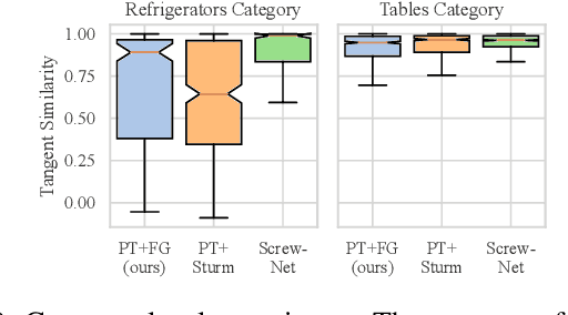 Figure 2 for Category-Independent Articulated Object Tracking with Factor Graphs