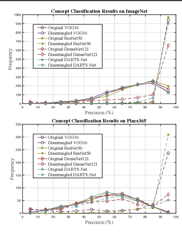 Figure 3 for Architecture Disentanglement for Deep Neural Networks