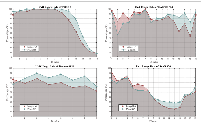 Figure 4 for Architecture Disentanglement for Deep Neural Networks