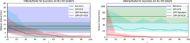 Figure 3 for Visual Prediction of Priors for Articulated Object Interaction