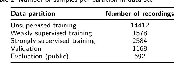 Figure 4 for Multi-encoder attention-based architectures for sound recognition with partial visual assistance