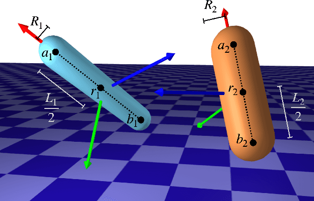 Figure 2 for DiffPills: Differentiable Collision Detection for Capsules and Padded Polygons