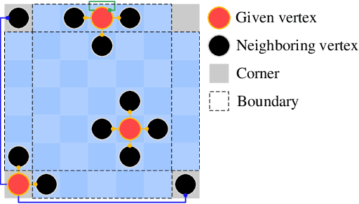 Figure 4 for Graph Attention Layer Evolves Semantic Segmentation for Road Pothole Detection: A Benchmark and Algorithms