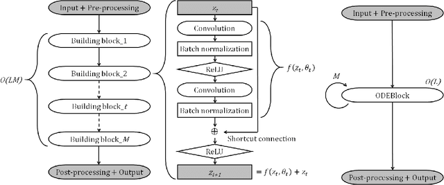 Figure 2 for Accelerating ODE-Based Neural Networks on Low-Cost FPGAs