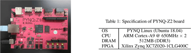 Figure 1 for Accelerating ODE-Based Neural Networks on Low-Cost FPGAs