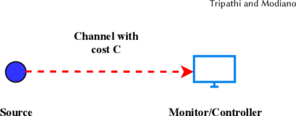 Figure 1 for An Online Learning Approach to Optimizing Time-Varying Costs of AoI