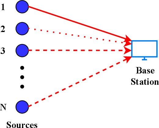 Figure 2 for An Online Learning Approach to Optimizing Time-Varying Costs of AoI