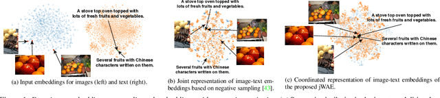 Figure 1 for Joint Wasserstein Autoencoders for Aligning Multimodal Embeddings