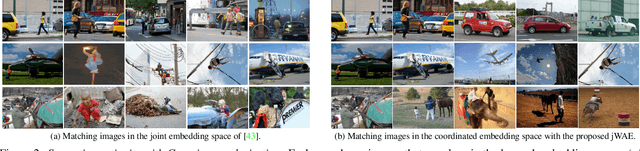 Figure 3 for Joint Wasserstein Autoencoders for Aligning Multimodal Embeddings