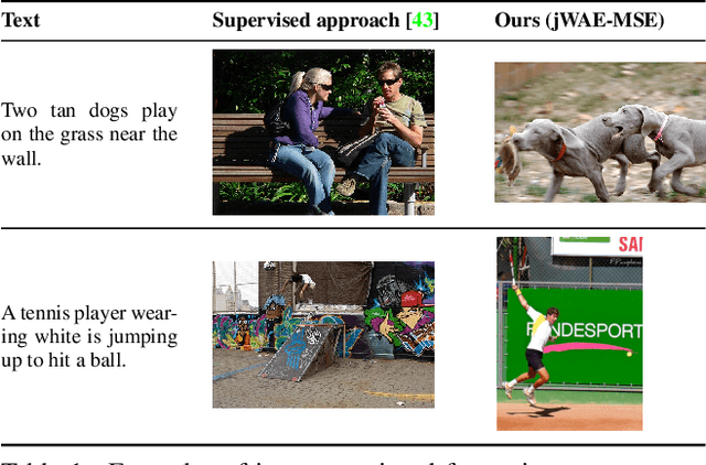Figure 2 for Joint Wasserstein Autoencoders for Aligning Multimodal Embeddings