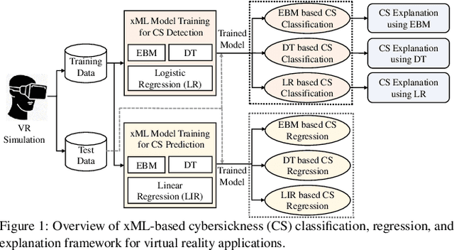 Figure 1 for TruVR: Trustworthy Cybersickness Detection using Explainable Machine Learning