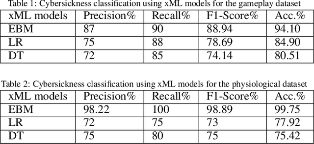 Figure 2 for TruVR: Trustworthy Cybersickness Detection using Explainable Machine Learning