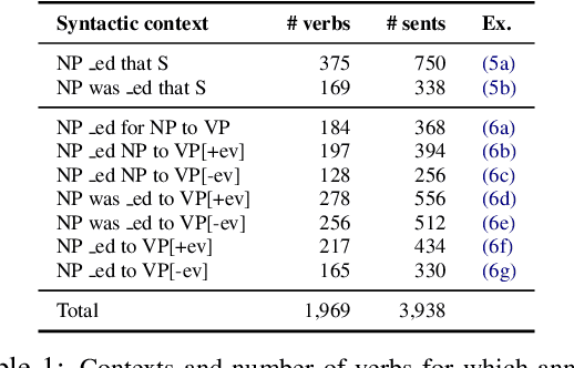 Figure 1 for Lexicosyntactic Inference in Neural Models