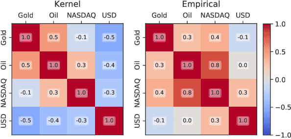 Figure 3 for Gaussian process imputation of multiple financial series