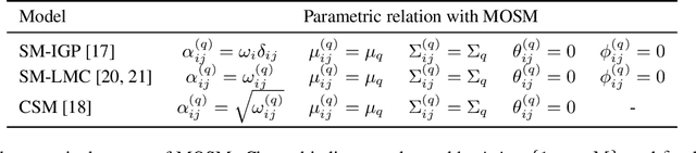 Figure 1 for Gaussian process imputation of multiple financial series