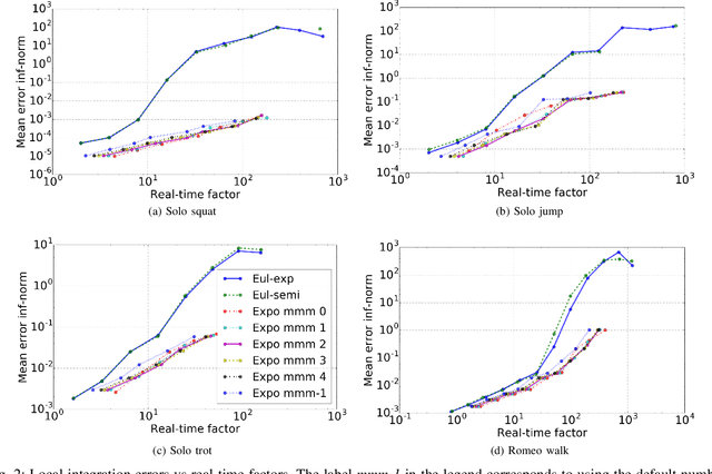 Figure 2 for Fast and Accurate Multi-Body Simulation with Stiff Viscoelastic Contacts