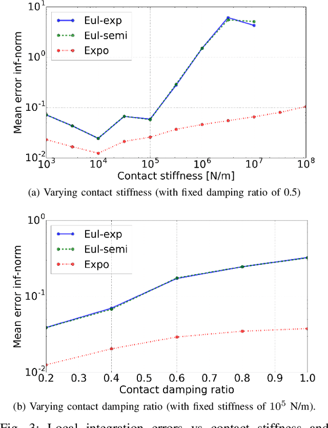Figure 3 for Fast and Accurate Multi-Body Simulation with Stiff Viscoelastic Contacts