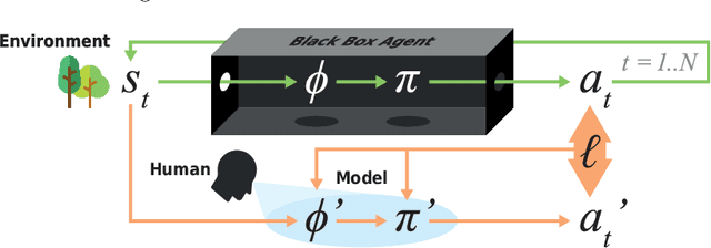 Figure 1 for Modelling Agent Policies with Interpretable Imitation Learning