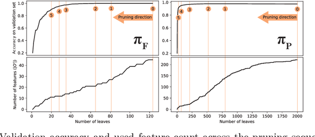 Figure 2 for Modelling Agent Policies with Interpretable Imitation Learning