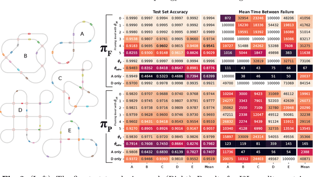 Figure 3 for Modelling Agent Policies with Interpretable Imitation Learning