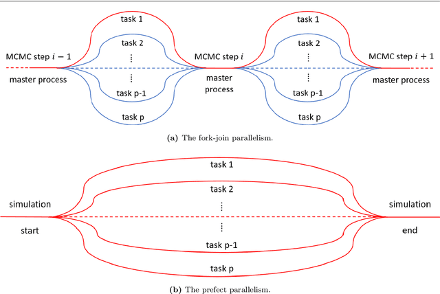 Figure 3 for ParaDRAM: A Cross-Language Toolbox for Parallel High-Performance Delayed-Rejection Adaptive Metropolis Markov Chain Monte Carlo Simulations