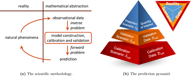 Figure 1 for ParaDRAM: A Cross-Language Toolbox for Parallel High-Performance Delayed-Rejection Adaptive Metropolis Markov Chain Monte Carlo Simulations