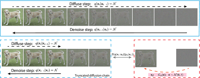 Figure 1 for Truncated Diffusion Probabilistic Models