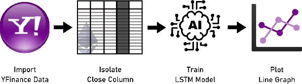 Figure 3 for Time Series Analysis of Blockchain-Based Cryptocurrency Price Changes