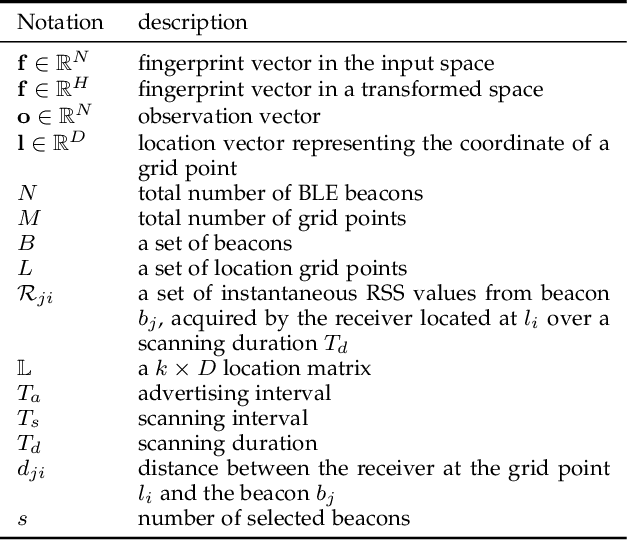 Figure 3 for A Kernel Method to Nonlinear Location Estimation with RSS-based Fingerprint