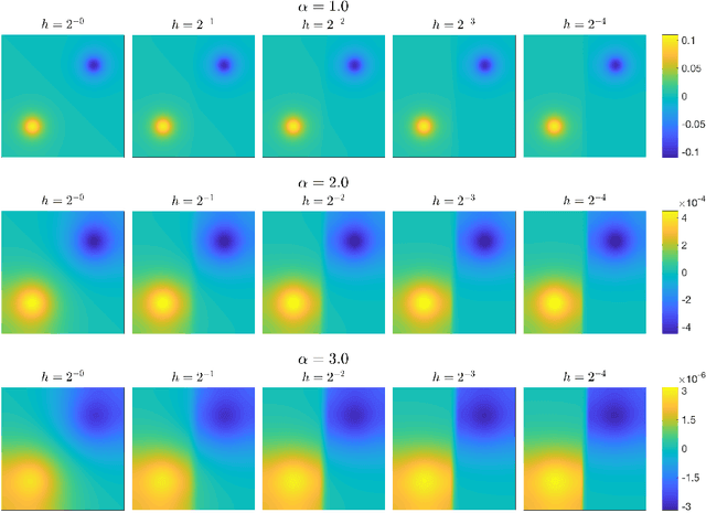 Figure 3 for Large Data and Zero Noise Limits of Graph-Based Semi-Supervised Learning Algorithms