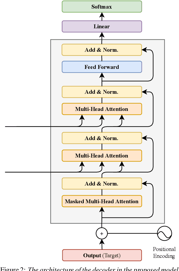 Figure 3 for AlloST: Low-resource Speech Translation without Source Transcription