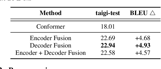 Figure 4 for AlloST: Low-resource Speech Translation without Source Transcription