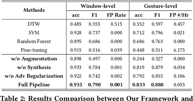 Figure 4 for Enabling hand gesture customization on wrist-worn devices