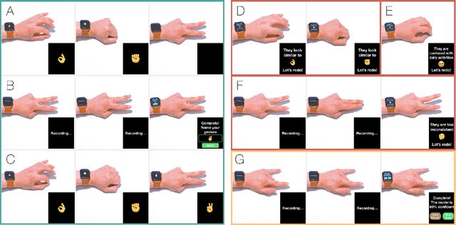 Figure 1 for Enabling hand gesture customization on wrist-worn devices