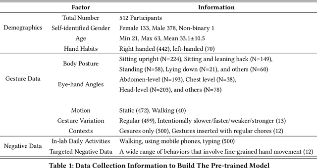 Figure 2 for Enabling hand gesture customization on wrist-worn devices