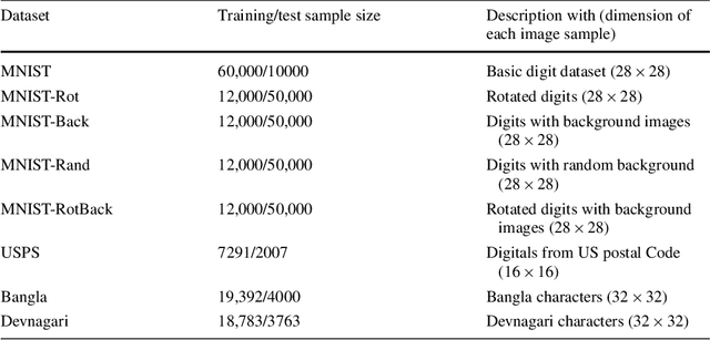 Figure 2 for Discriminative Autoencoder for Feature Extraction: Application to Character Recognition