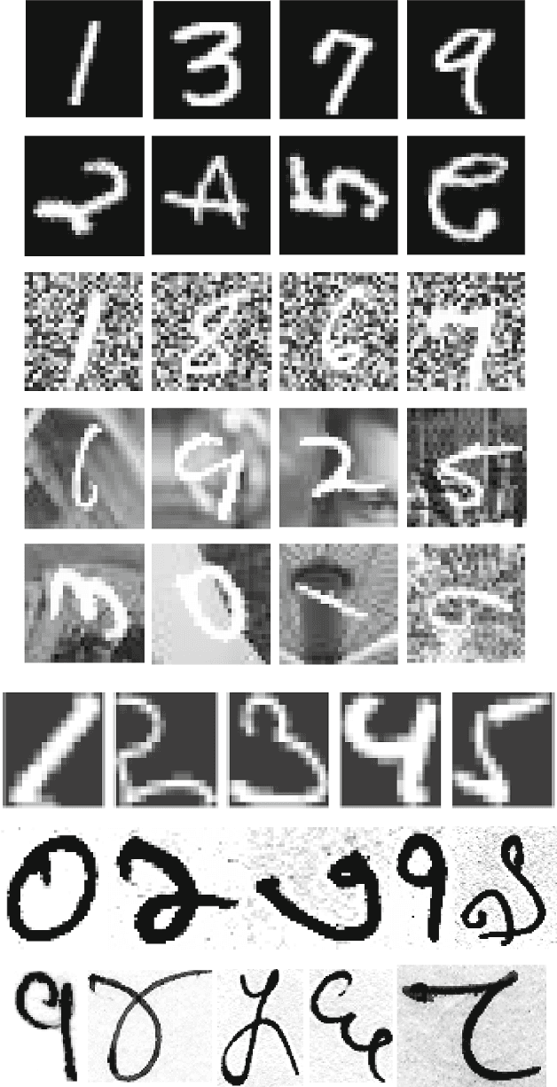 Figure 3 for Discriminative Autoencoder for Feature Extraction: Application to Character Recognition