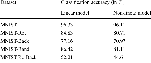 Figure 4 for Discriminative Autoencoder for Feature Extraction: Application to Character Recognition