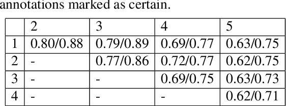 Figure 3 for A Type-coherent, Expressive Representation as an Initial Step to Language Understanding