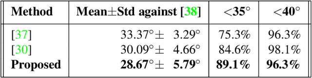 Figure 2 for An Adversarial Neuro-Tensorial Approach For Learning Disentangled Representations
